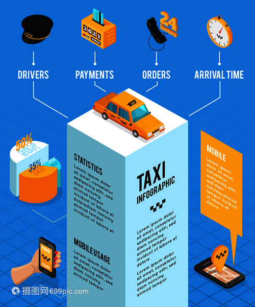 出租车服务等距信息布局与司机支付订单到达时间管理