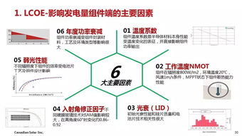 干货丨组件技术发展趋势及领跑者满分技术路线